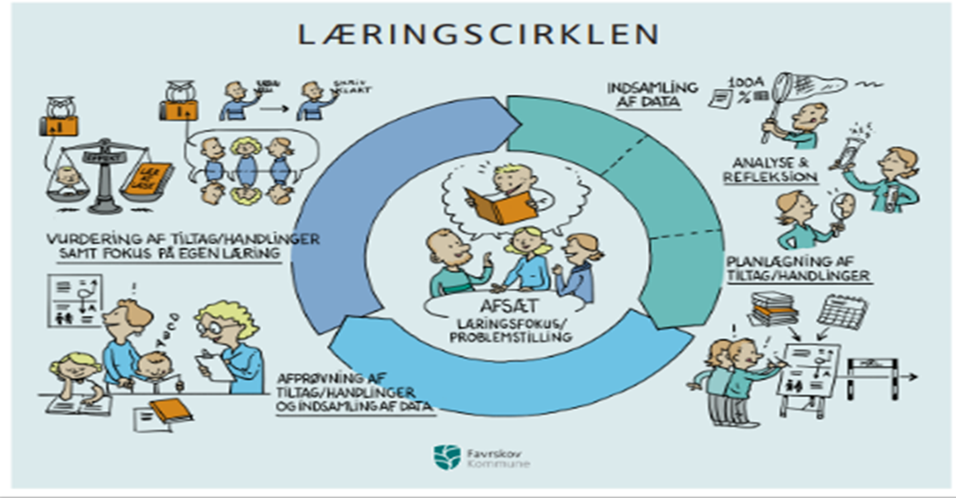 Læringscirklen