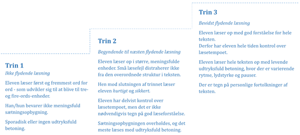 Læseudvikling 0.-9. klasse