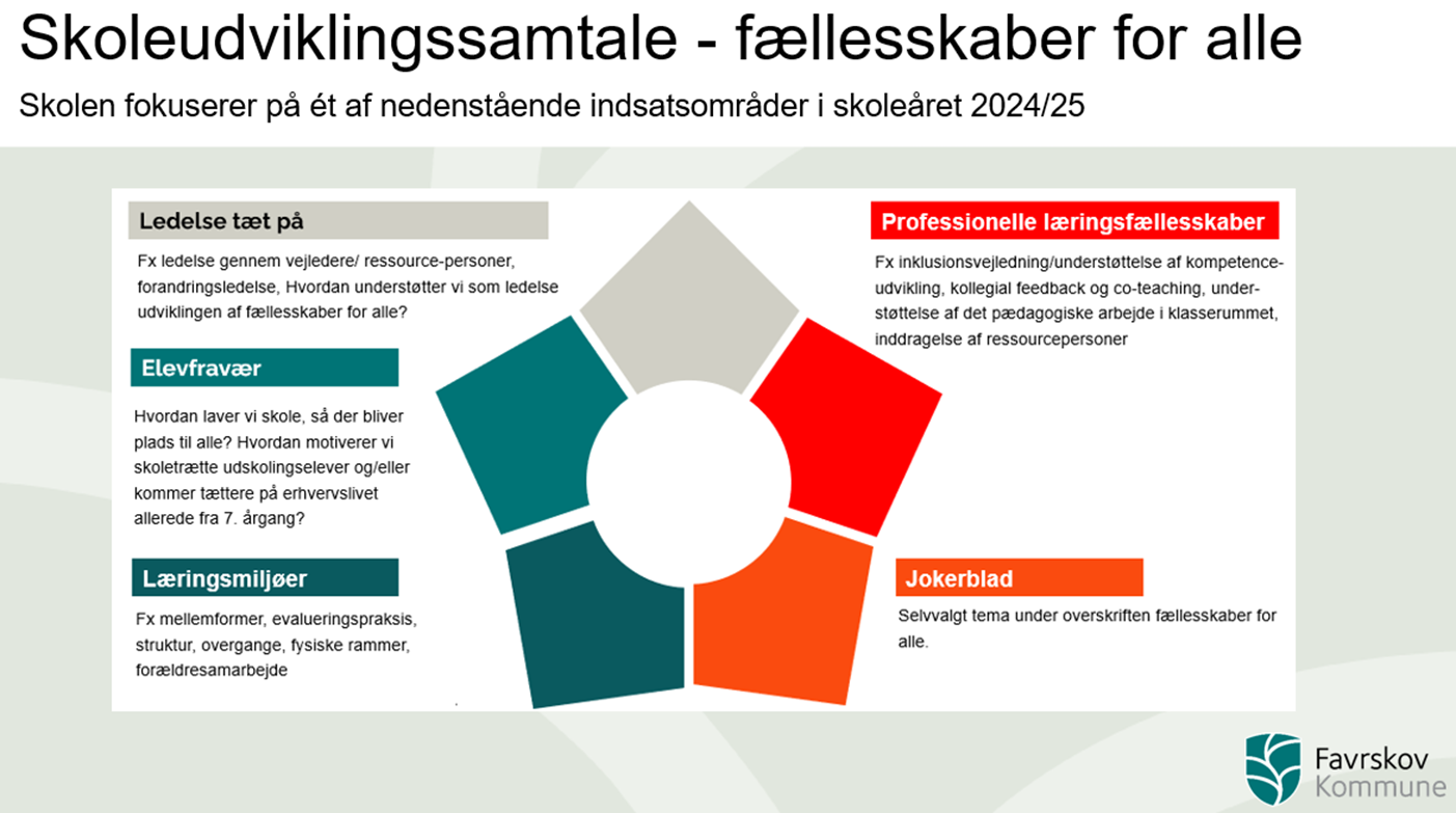 Skoleudviklingssamtale